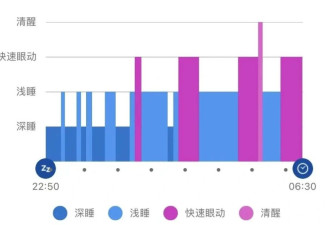 别被“睡够8小时”绑架了