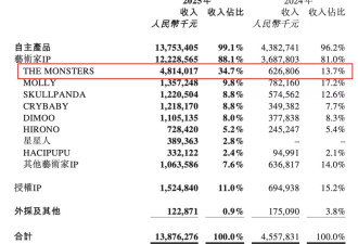 太过离谱！迷你LABUBU一上线就炒至2000元