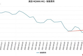 美团外卖大战“失血严重”，更残酷的考验在9-10月份