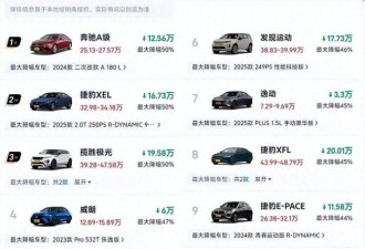 新迹象：疫情过后，中国这现象越来越多