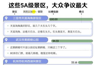 中国5A景区，越来越水了