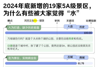 中国5A景区，越来越水了