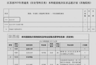 今年“最惨”的5个专业，降分补录也没人报