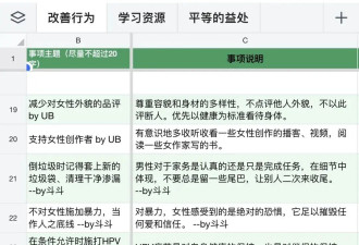 我潜入男群，听他们聊了3个月“女性主义”