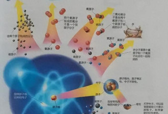 物质世界只占5% 真正统治宇宙的是它们