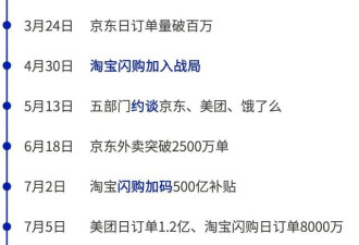 烧钱百亿 增收16亿 阿里图什么