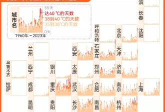 高温与洪水：气候危机下的劳动者