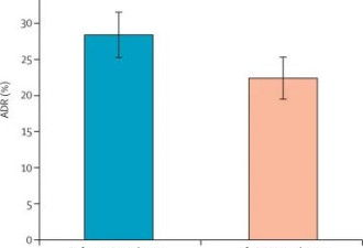 柳叶刀惊曝：AI让医生6个月“废功”20% 癌症检出率崩盘