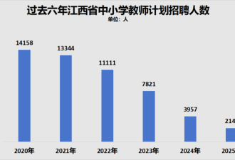 中国砸碎铁饭碗 全面开始!教师饭碗也不稳了
