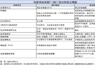 特朗普政府要收紧国际学生签证 中方回应