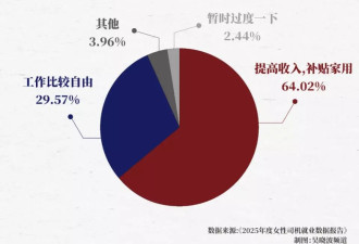 为什幺女骑手越来越吃香？