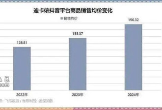 迪卡侬的十字路口:中产看不上 穷鬼穿不起