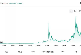 14年来首次！白银涨破40美元大关 年内已涨40%