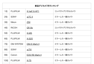 日本最热销相机Top10出炉