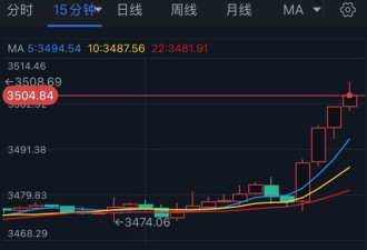 黄金突然暴涨 金价创历史新高