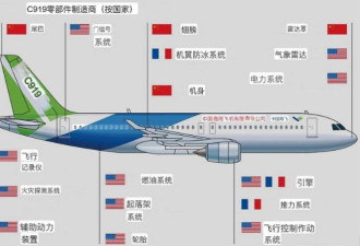 今年只完成交付一架 C919“自制梦”破功