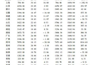 饥荒研究报告:1959~1961年中国饥荒的回顾及启示
