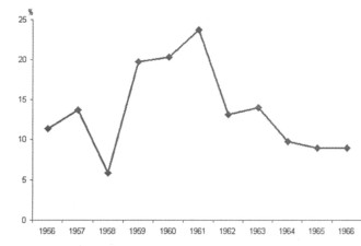 饥荒研究报告:1959~1961年中国饥荒的回顾及启示