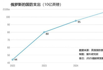 “死亡经济学”发酵 俄罗斯的社会灾难在即