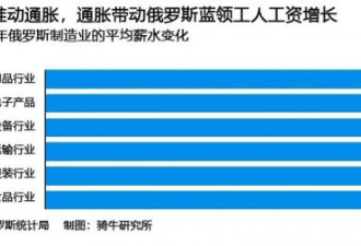 “死亡经济学”发酵 俄罗斯的社会灾难在即