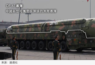 93阅兵：北京展示的新武器透露怎样的军事实力？