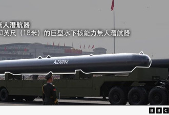 93阅兵：北京展示的新武器透露怎样的军事实力？