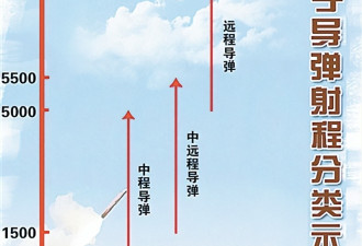 轰-6终于能打到美国!惊雷-1导弹有重大战略价值