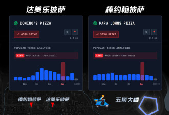 有意思：中国大阅兵同时 美五角大楼狂吃披萨？