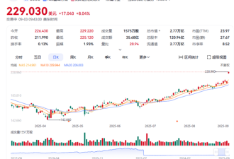 Google赢得司法部诉讼 股价飙升创历史新高