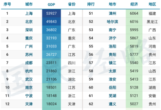 025年 全中国百强市、百强区、百强县排行