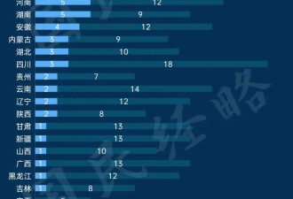 025年 全中国百强市、百强区、百强县排行