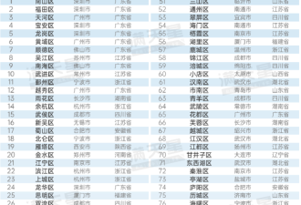 025年 全中国百强市、百强区、百强县排行