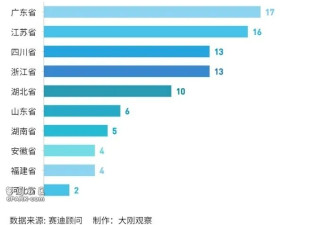025年 全中国百强市、百强区、百强县排行