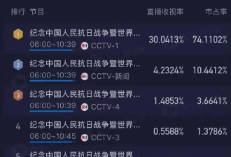 明星观礼阅兵，郑钦文紧握国旗，杜江激动不已，霍震霆第三次观礼