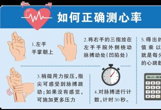 脉搏慢的人更易长寿，但这种情况除外...