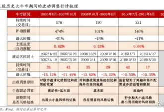 新手股民，A股被“技术性调整”跌懵了