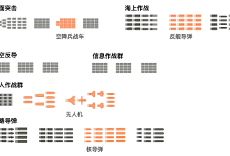 “九三”阅兵展示了哪些新式武器