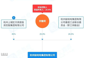 企查查爆大瓜!娃哈哈突然注销!宗馥莉彻底摊牌