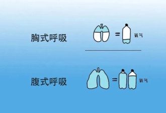 学会用“肚脐呼吸” 好处不请自来