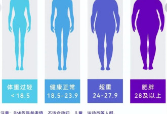 别被身材焦虑“绑架”！这才是现实中的健康身材标准