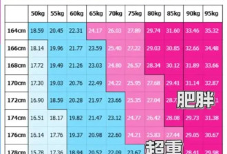 别被身材焦虑“绑架”！这才是现实中的健康身材标准