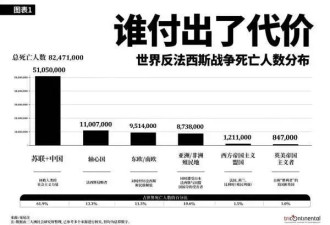 观察者网这篇文章，问题很大