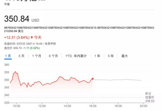 特斯拉要给马斯克发1万亿？但看完条件我沉默了