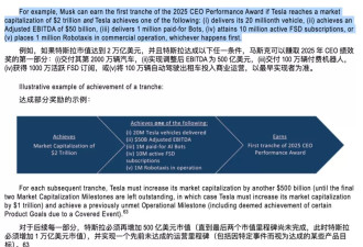 特斯拉要给马斯克发1万亿？但看完条件我沉默了