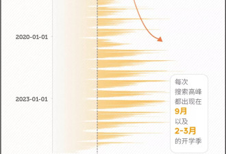 孩子因抑郁不想上学，家长或许忽视了这些问题