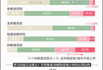 孩子因抑郁不想上学，家长或许忽视了这些问题