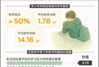 孩子因抑郁不想上学，家长或许忽视了这些问题
