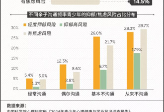 孩子因抑郁不想上学，家长或许忽视了这些问题