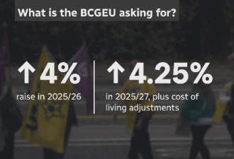BCGEU罢工升级!加薪谈不拢，BC全省公共服务第三天大瘫痪!