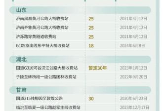 取消高速收费，第一枪打响了